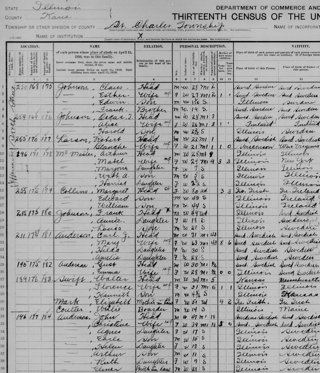 1910 US Census