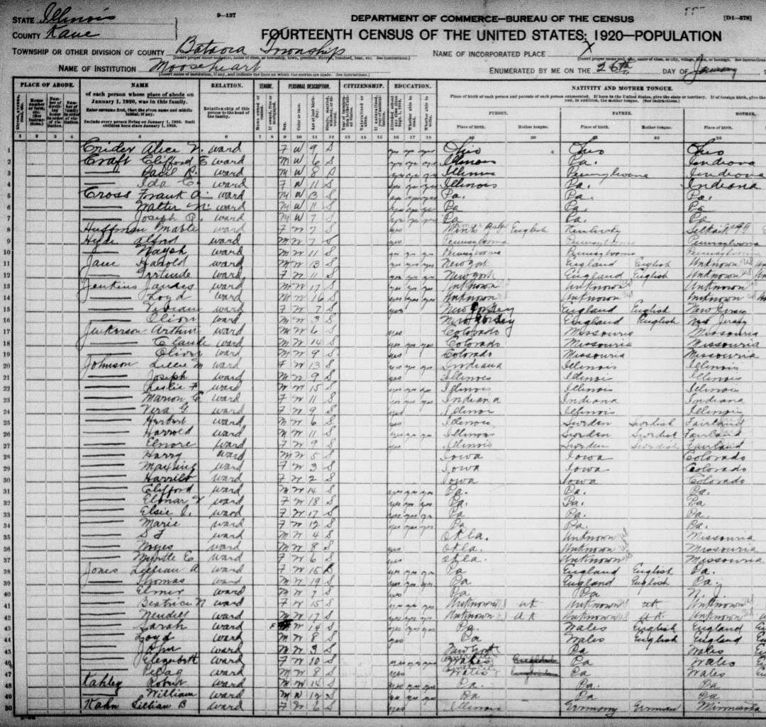 1920 Ward Record